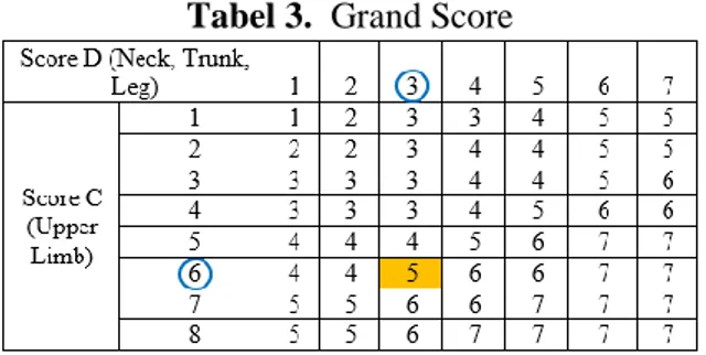 Tabel 3.  Grand Score