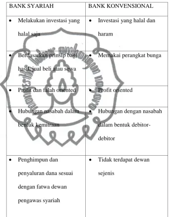    Table 2.1 