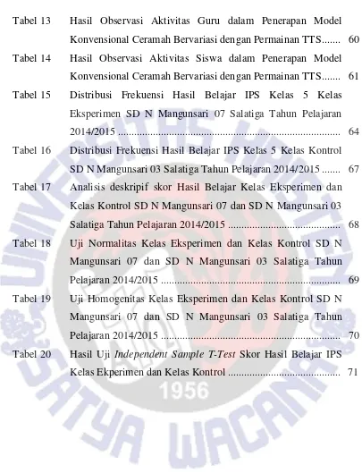 Tabel 13  Hasil Observasi Aktivitas Guru dalam Penerapan Model 