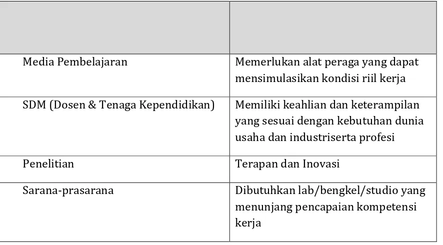 Tabel 3. Perbedaan antara Penilaian dan Evaluasi 