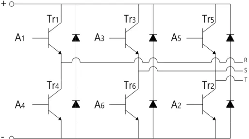 Gambar 2.9 Inverter dengan saklar Transistor 