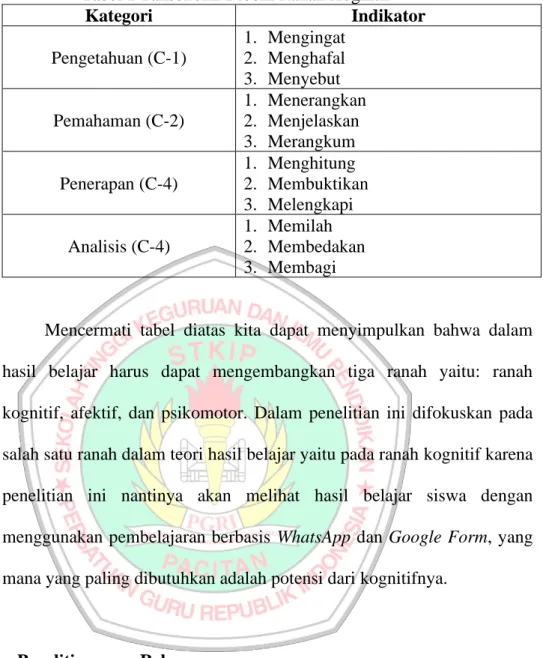 Tabel 1 Taksonomi Bloom Ranah Kognitif  Kategori  Indikator  Pengetahuan (C-1)  1.  Mengingat 2