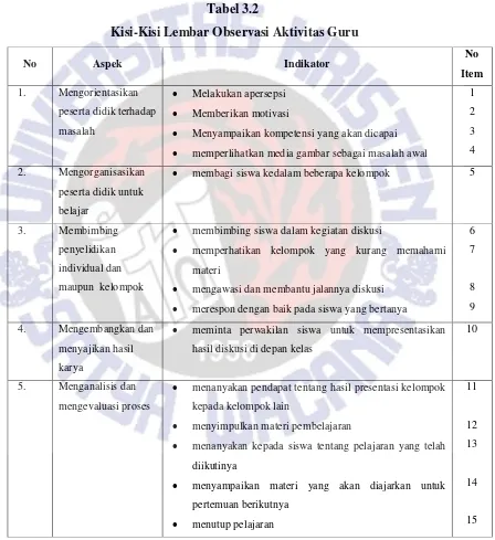 Tabel 3.2  Kisi-Kisi Lembar Observasi Aktivitas Guru 