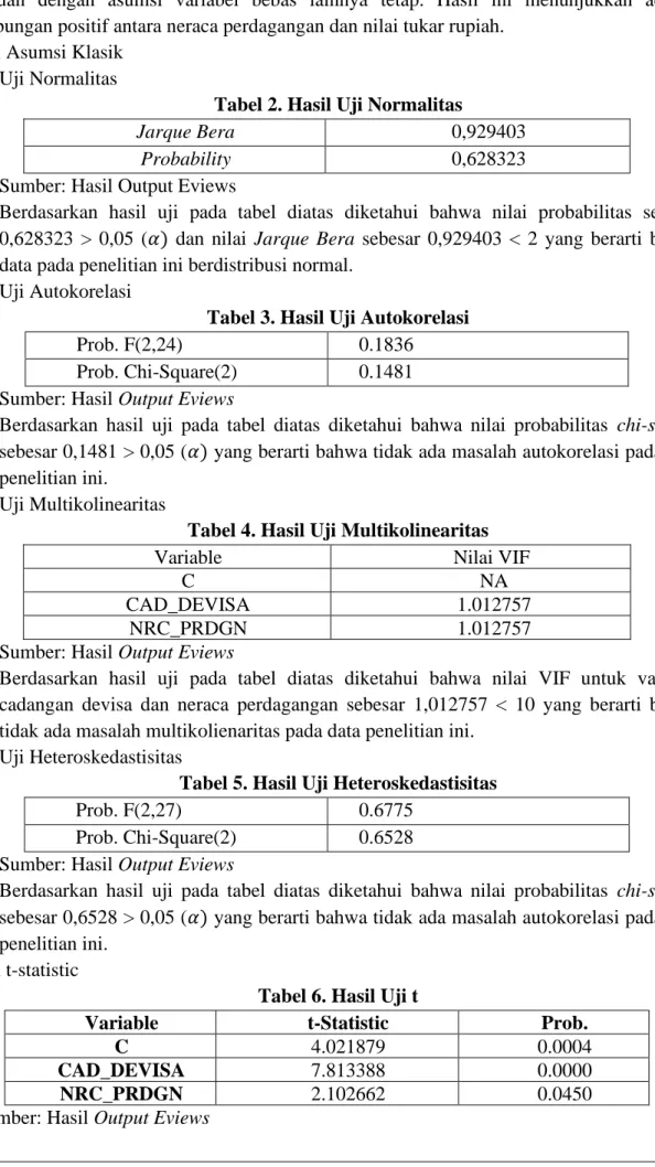 Tabel 2. Hasil Uji Normalitas 