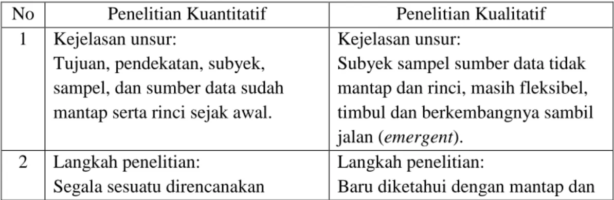 Tabel II.1. 