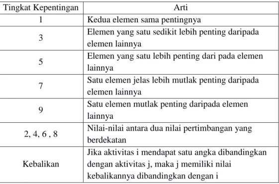 Tabel II.2. 