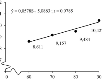 Tabel 13. Uji LSR efek utama pengaruh penambahan cairan sauerkraut terhadap         kadar protein bekasam instan ikan mujair  