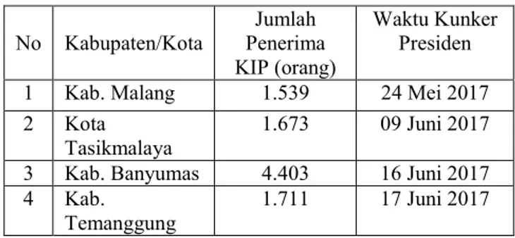 Tabel 3.1  Daftar Daerah Studi 