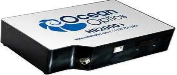 Gambar. 3.2. Detektor Ocean Optics USBHR2000+ 