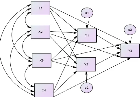 Gambar 4.6.1. Diagram Jalur (Path Diagram) 