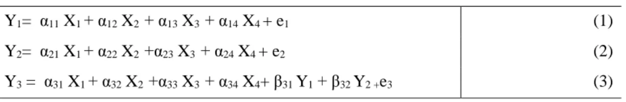 Tabel 4.6.1. Model Struktural 
