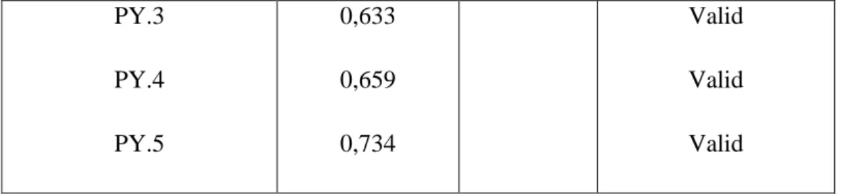 Tabel 6.1.2. Reliabilitas Kuesioner 