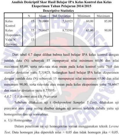 Tabel 4.7 Analisis Deskriptif Skor Hasil Belajar IPA Kelas Kontrol dan Kelas 