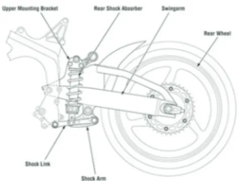Gambar 14. Jenis suspensi monoshock Sumber: Teknik Sepeda Motor, Jalius 