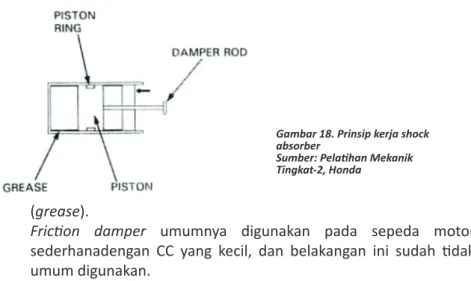 Gambar 18. Prinsip kerja shock  absorber