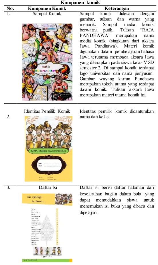 Gambar  wayang  kartun  Pandhawa  merupakan tokoh  utama yang  terdapat  dalam  komik