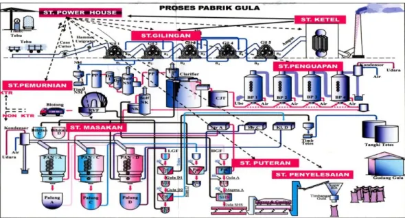 Gambar 4. 3 Proses Produksi 