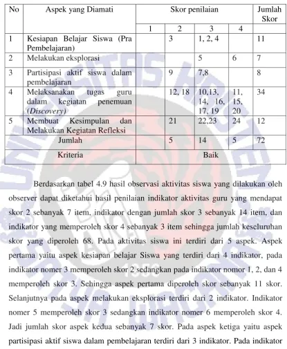 Tabel 4.9 Hasil Observasi Aktivitas Siswa Siklus I Pertemuan I 