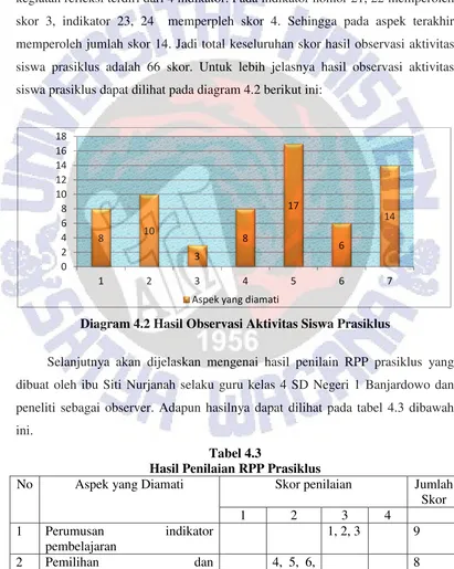 Tabel 4.3 Hasil Penilaian RPP Prasiklus 