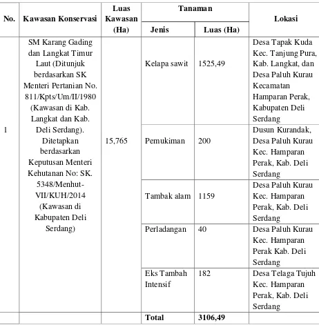 Tabel 1.3. Form Data Gangguan Kawasan Konservasi SM Karang 