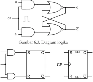 Gambar 6.3. Diagram logika 