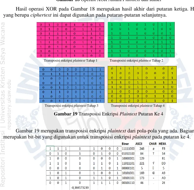 Gambar 19 Transposisi Enkripsi Plaintext Putaran Ke 4 