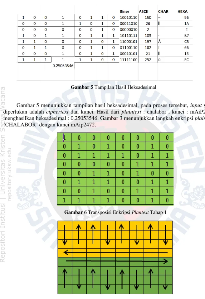 Gambar 5 Tampilan Hasil Heksadesimal 