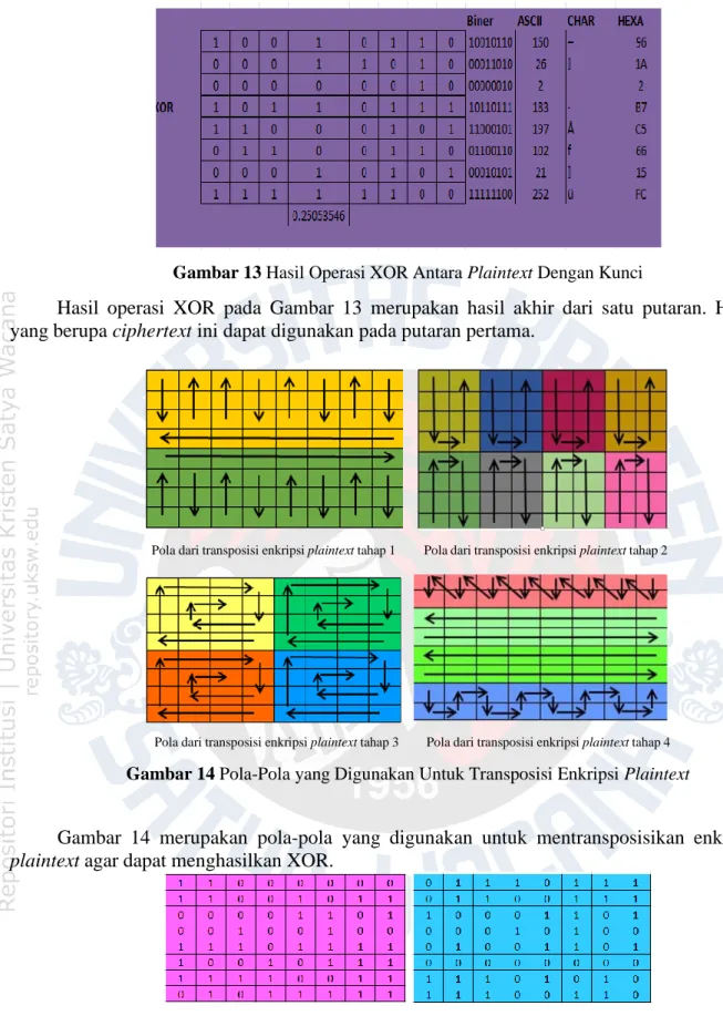 Gambar 13 Hasil Operasi XOR Antara Plaintext Dengan Kunci 
