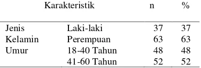 Tabel 1. Distribusi Karakteristik Responden 