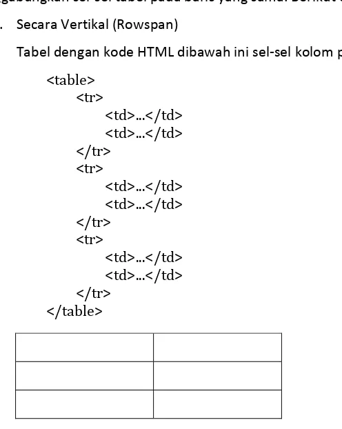 Tabel dengan kode HTML dibawah ini sel-sel kolom pertama akan digabung: 