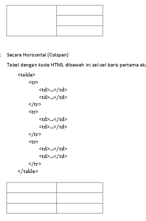 Tabel dengan kode HTML dibawah ini sel-sel baris pertama akan digabung: 
