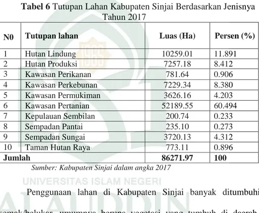 Tabel 6 Tutupan Lahan Kabupaten Sinjai Berdasarkan Jenisnya  Tahun 2017 