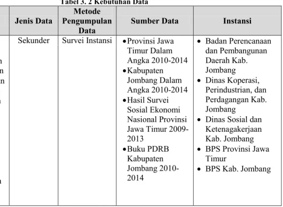 Tabel 3. 2 Kebutuhan Data