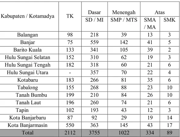 Table 1. Keadaan Guru Pada Dinas Pendidikan Provinsi  KalimantanSelatan  