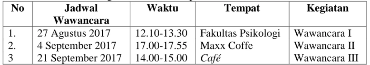 Tabel IV.2 Jadwal Pengambilan Data Responden I 