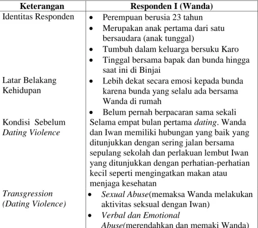 Tabel IV.3 Rekapitulasi Data Responden I  