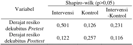 Tabel 5. Uji normalitas derajat dekubitus sebelum dan sesudah intervensi  
