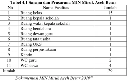 Tabel 4.1 Sarana dan Prasarana MIN Miruk Aceh Besar 