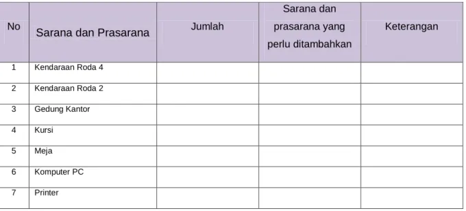 Tabel 2.10  Sarana dan Prasarana 