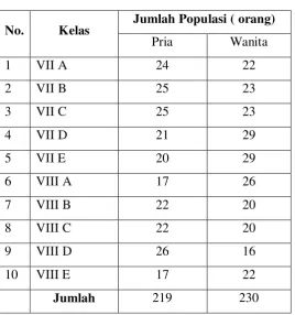 Tabel 2. 