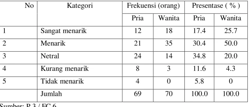 Tabel 5. 