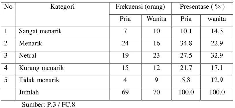Tabel 7. 