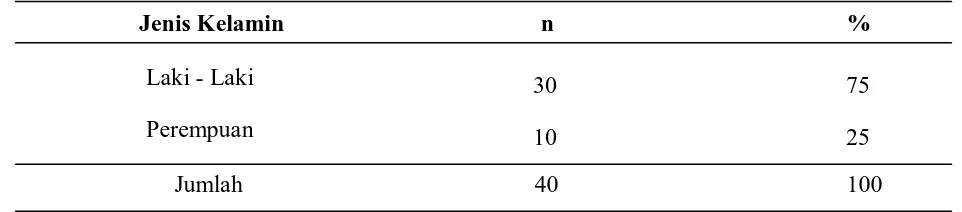 Tabel 5.2. Distribusi Sampel Berdasarkan Jenis Kelamin 