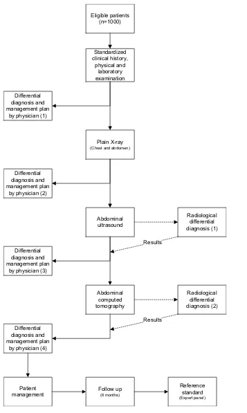 Figure 1shows the OPTIMA study flow chart