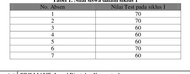 Tabel 1. Nilai siswa dalam siklus 1 