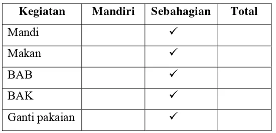 Tabel 2.1 pola kegiatan/aktivitas 