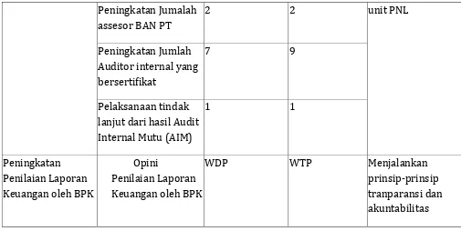 Tabel 4.3: Rencana Operasional Komponen C: Mahasiswa dan Lulusan 