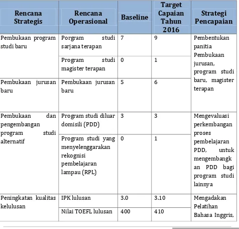 Tabel 4.5: Rencana Operasional Komponen E: Kurikulum, Pembelajaran, dan Suasana Akademik 