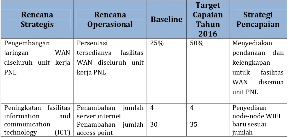 Tabel 4.6: Rencana Operasional Komponen F: Pembiayaan, Sarana dan Prasarana, serta Sistem Informasi 