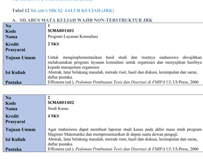 Tabel 12 S ILABUS  MK S2    JALUR KULIAH (JRK) 